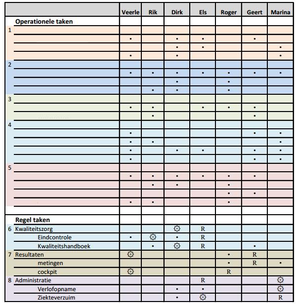 Belbin, Teamrollen, Teamtest, 360 graden feedback, Testcenter, fleximatrix